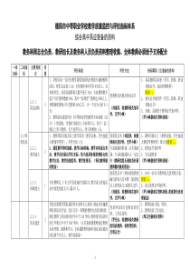 中等职业学校教学质量评价指标体系(任务分解表)