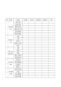 安全生产投入费用台账