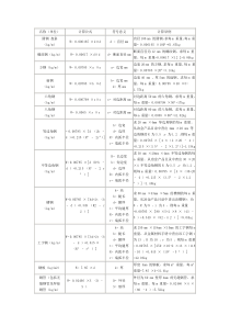 方钢理论重量计算式及重量表