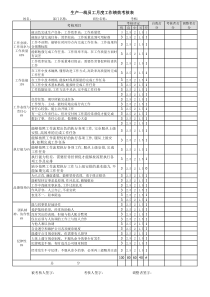 生产一线员工月度工作绩效考核表