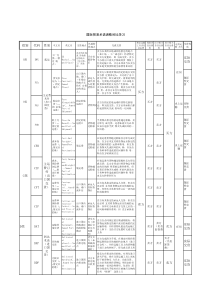 11种贸易术语比较