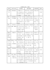 心理治疗方法一览表