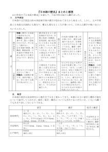 日本语の歴史