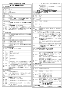 2019部编版七年级下册历史知识点复习表格