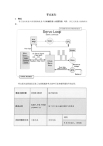 FANUC发那科机器人：零点复归