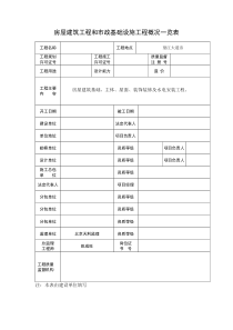 房屋建筑工程和市政基础设施工程概况一览表