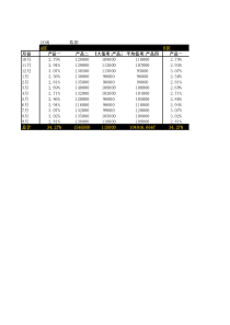 【Excel公司管理典型实例】-数据透视图分析数据