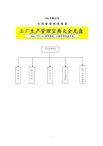 500强企业XX有限公司仓库管理制度(57)