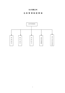 500强企业仓库管理制度