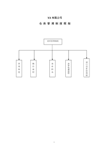 500强企业仓库管理制度57651258