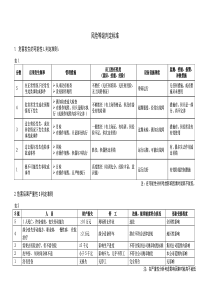 风险等级判定标准