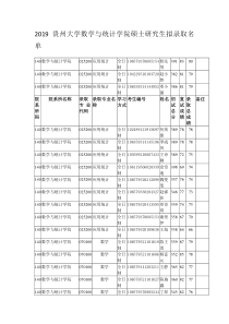 2019贵州大学数学与统计学院硕士研究生拟录取名单