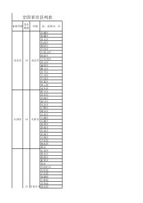 国内省市县区域划分一览表