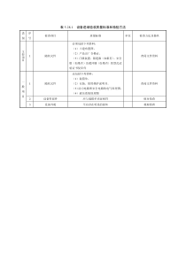 设备进场验收质量标准和检验方法