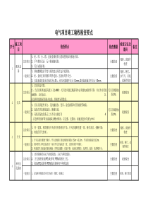 电气工程验收检查要点表