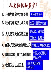 52人民代表大会制度