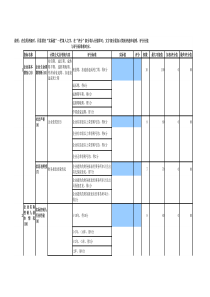 小企业客户信用评级模型