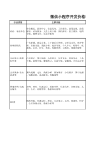 微信小程序开发价格表