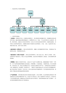 基金管理公司组织架构及岗位职责