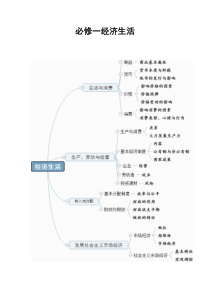 2019年高考政治必修一经济生活知识点详解