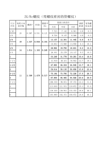 ZG(Rc)螺纹表