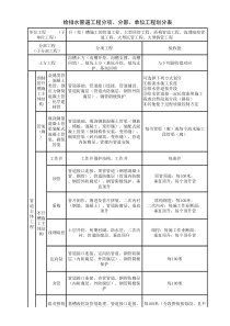 《给水排水管道工程施工及验收规范》GB50268-2008