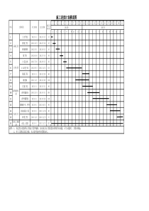 施工进度计划横道图1