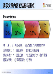 最全ppt教程.ppt