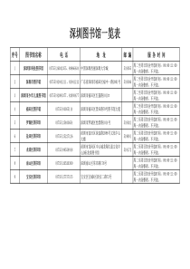 深圳图书馆一览表.