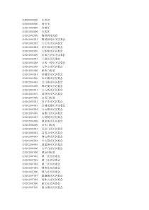 县以下行政区划代码—江苏省