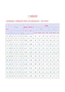 工字钢国标参数表