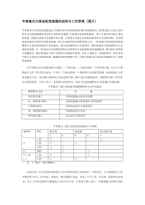 辛普森式行星齿轮变速器的结构与工作原理[1]