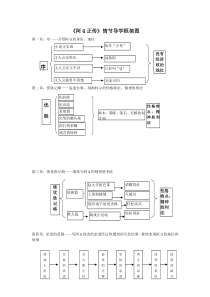 《阿Q正传》情节导学框架图