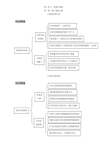 人教部编版九年级道德和法治上册章节知识框架梳理