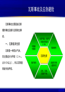 煤矿探放水工培训教材(中)