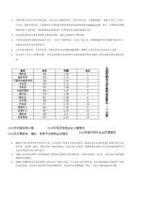 中国零售行业分析(1)