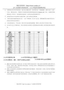 中国零售行业分析