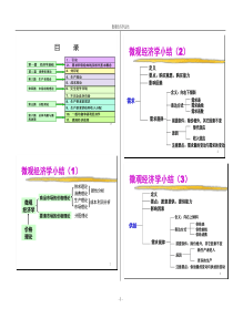 微观经济学经典图解