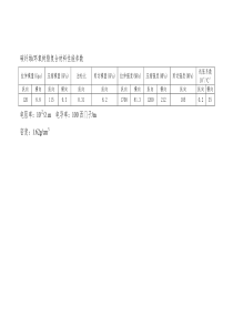 碳纤维复合材料性能参数