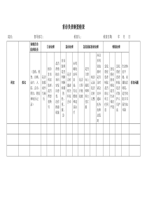 首诊负责制查检表