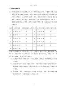 运筹学上机习题