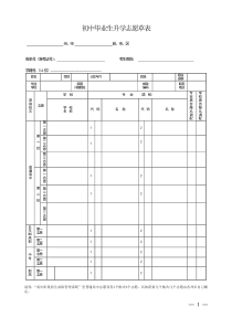 初中毕业生升学志愿草表