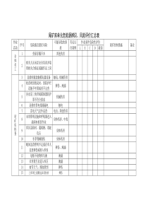 尾矿库危险源辨识与风险评价表