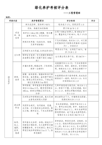 绿化养护考核评分表