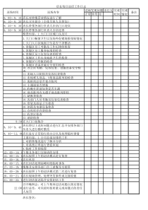 店长每日巡店工作日志