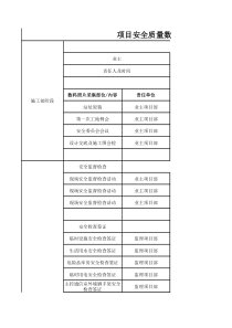 6项目安全质量数码照片管理制度