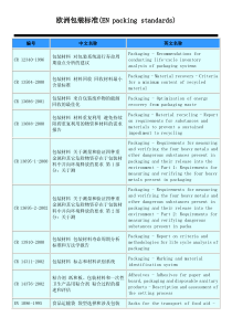 欧洲包装标准(EN-packing-standards)