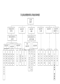 万达集团商业管理公司总部组织架构图