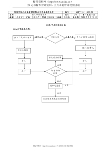 7.5.1-A01-02出入口管理办法.