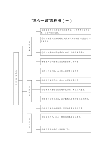 党支部标准化规范化建设—“三会一课”流程图